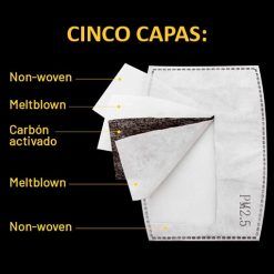 Composición 5 capas filtro mascarillas reutilizables